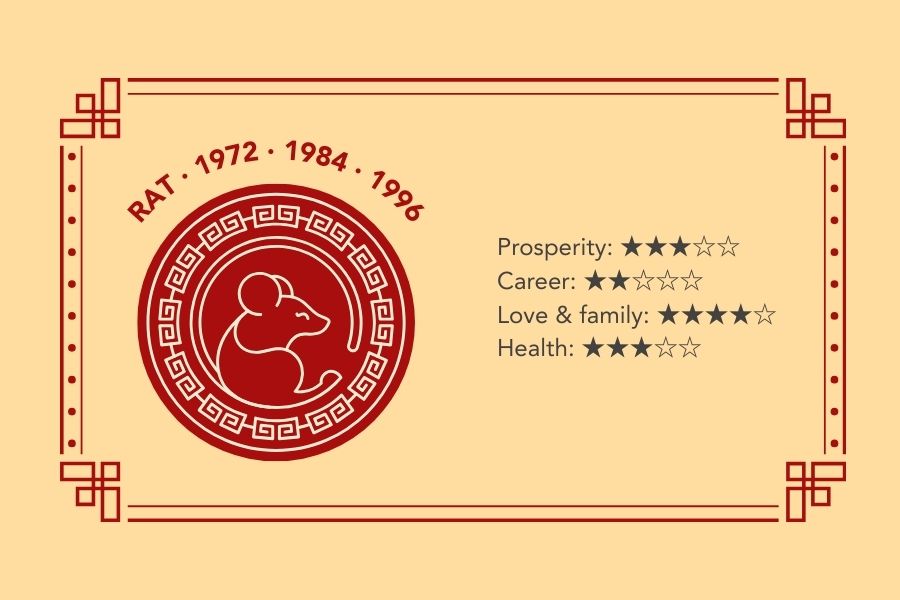rat horoscope 2026