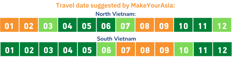 When to travel to North and South Vietnam?