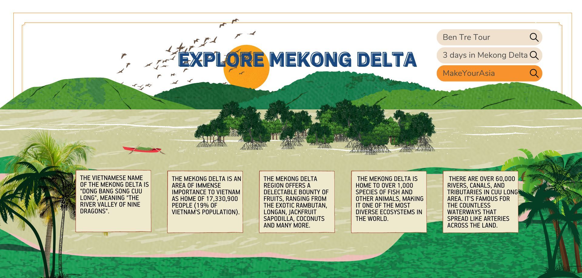 Facts about Mekong Delta